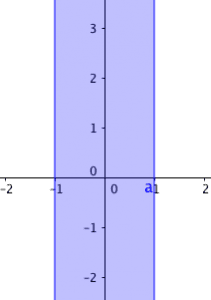 Inequality region