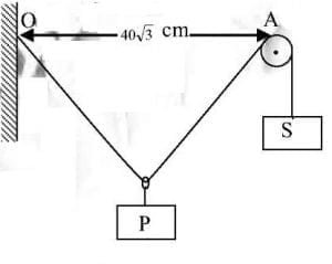 a pulley system