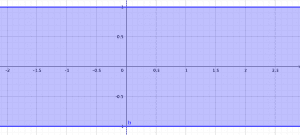 Domain of f(z)