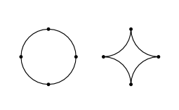 Area of star and circle
