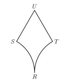 Area of the region