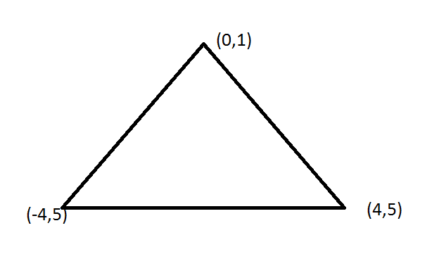 Area of the triangle
