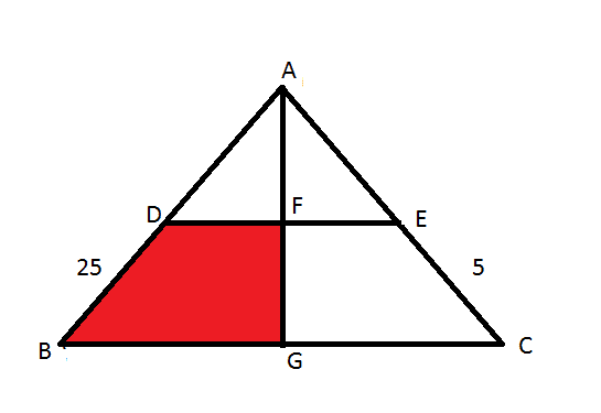 Area of the shaded portion
