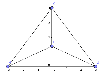 Triangle and Trigonometry