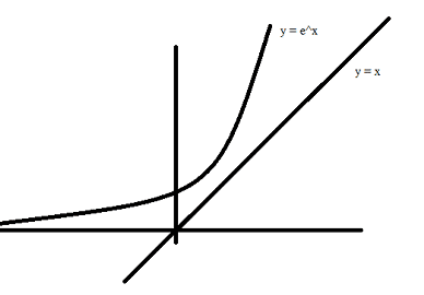 Negative & Positive Roots - graph