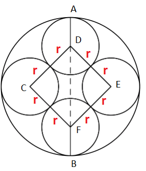 finding ratio of area of circles