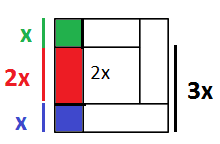 breaking the figure