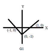 graph in calculus 1