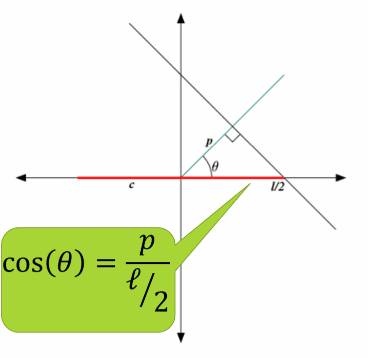 Crofton's Formula