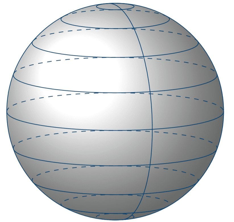 a sphere with latitudes 